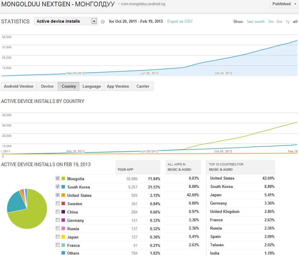 2013-02-20 - mongolduu ng stats 5.JPG