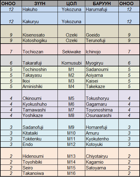 Banzuke2015-07.jpg