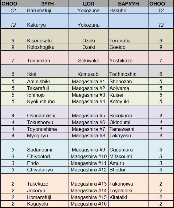 Banzuke2016-01.jpg