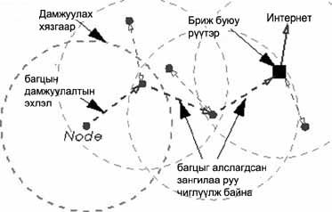 ad hoc.jpg